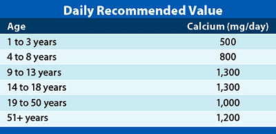 Table of daily recommended value of calcium. - Copyright – Stock Photo / Register Mark