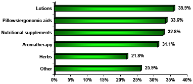  - Copyright – Stock Photo / Register Mark