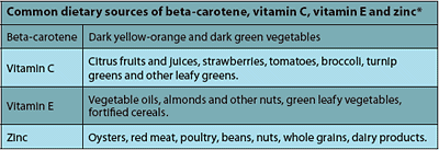 Table showing dietary sources of beta-carotene, vitamin C, vitamin E and zinc. - Copyright – Stock Photo / Register Mark