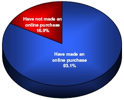  - Copyright – Stock Photo / Register Mark