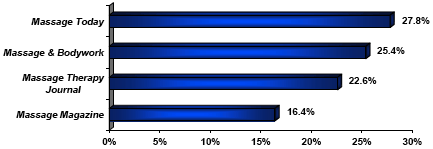  - Copyright – Stock Photo / Register Mark