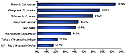  - Copyright – Stock Photo / Register Mark