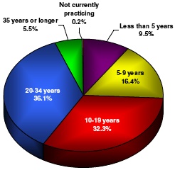  - Copyright – Stock Photo / Register Mark