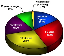  - Copyright – Stock Photo / Register Mark